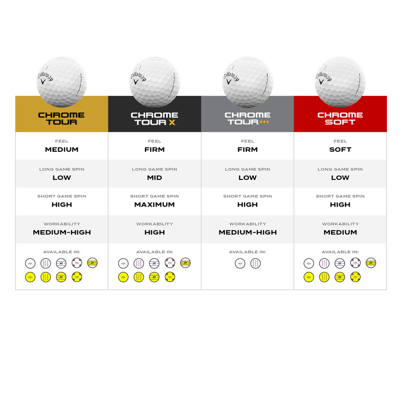 Chrome Tour X TruTrack Golf Balls - View 5